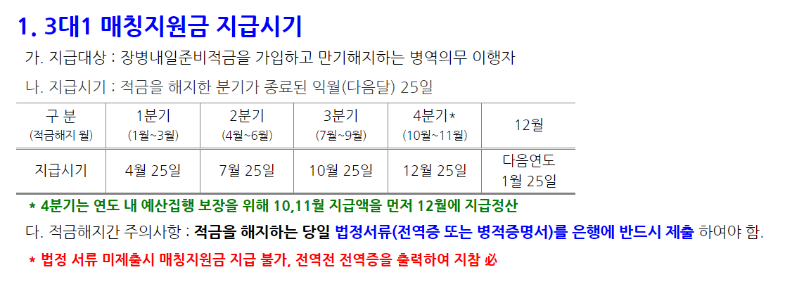 군 적금 매칭지원금 지급일 이미지