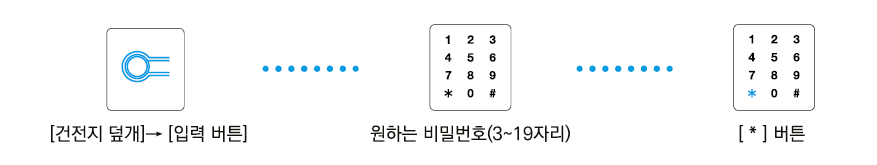 에버넷 도어락 비밀번호 변경 방법 이미지